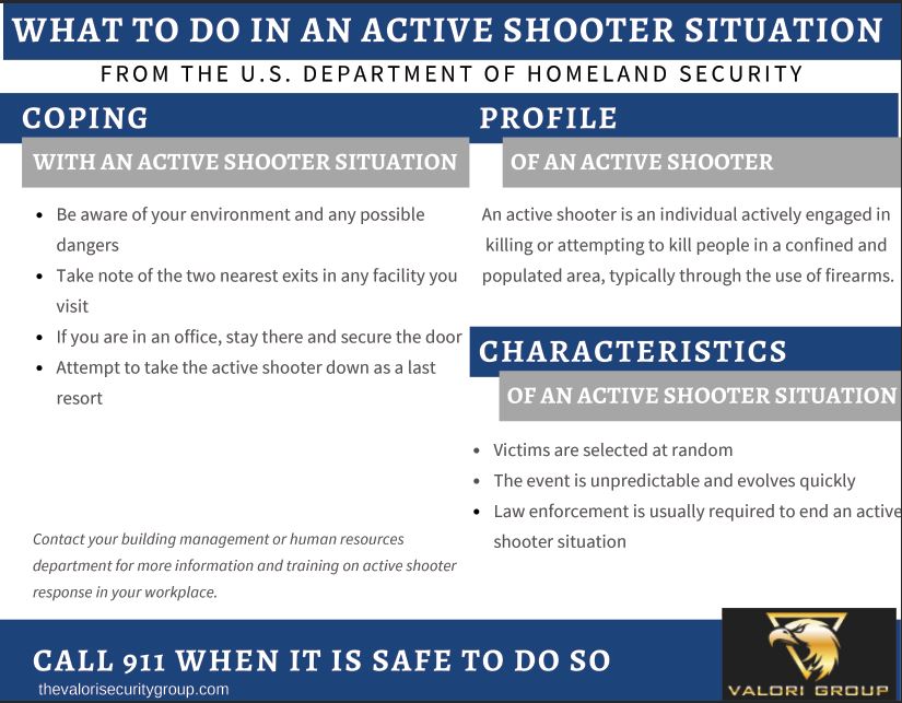 If an Active Shooter Entered Your School, Building or Business...Would You Know What to Do?
