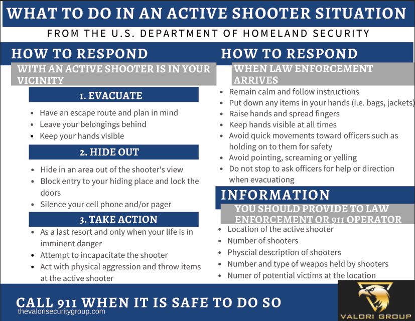 If an Active Shooter Entered Your School, Building or Business...Would You Know What to Do?